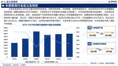 <b>2025版中国木制家成长概况、市场所作款式阐发演</b>