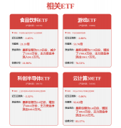 中际旭创：汽车智能化程度的逐渐提拔和手艺持